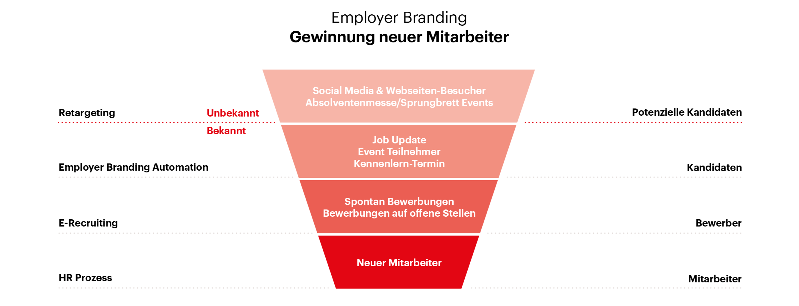 220331_b4you_Employer_Branding_Gewinnung_neuer_Mitarbeiter-1