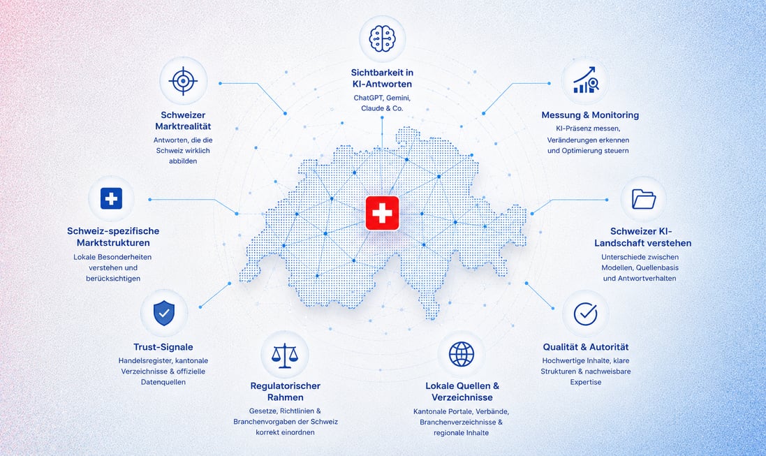 AEO in der Schweiz Information