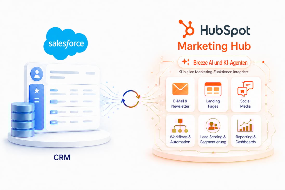 salesforce & hubspot marketing