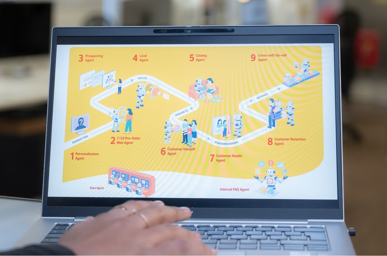 ai-driven-growth-1300x860-1