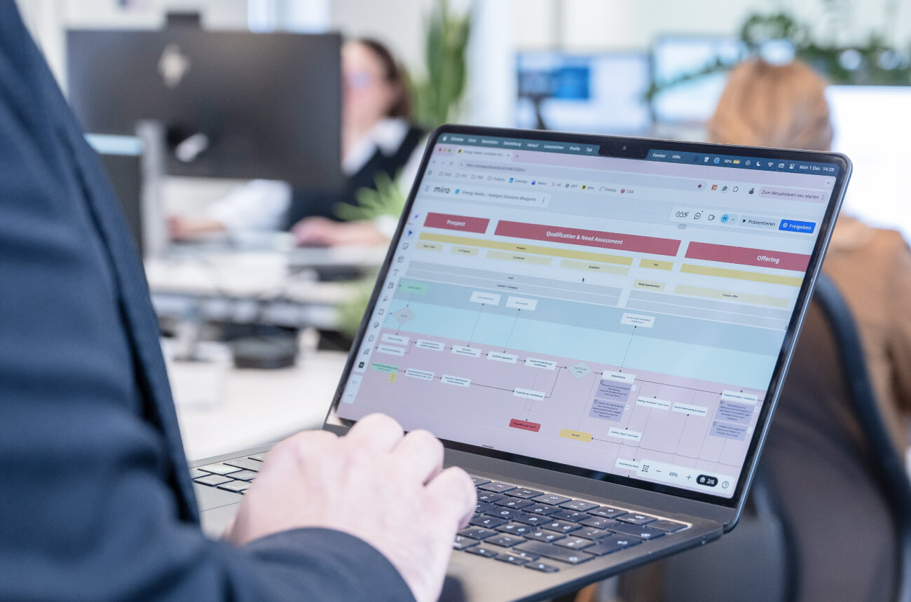 Digitalisierung Customer Journey