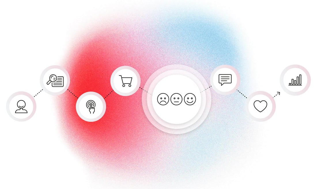 b4you-customer-journey-mapping-1200x700-komp