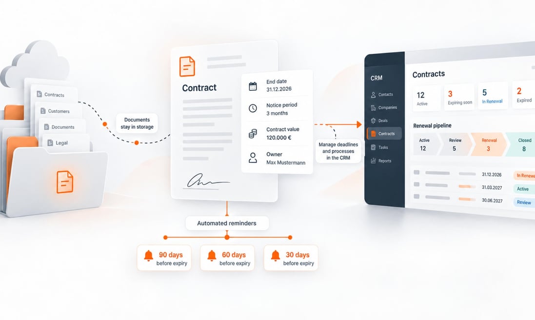 b4you-hubspot-vertragsmanagement-1200x700-2