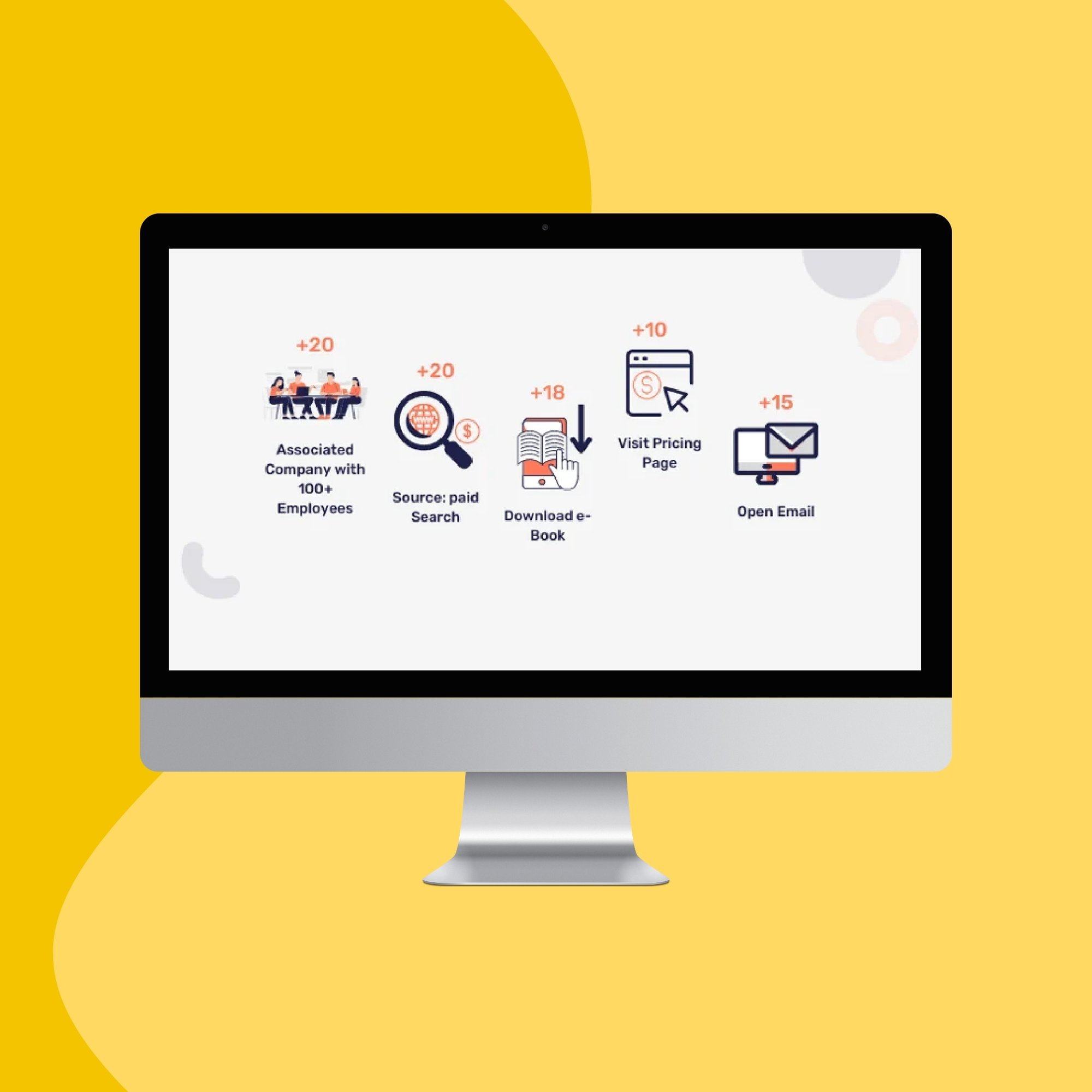 SoMe-SoMe-Tipps&Tricks-Neues Lead Scoring Tool-1080x1080px-3