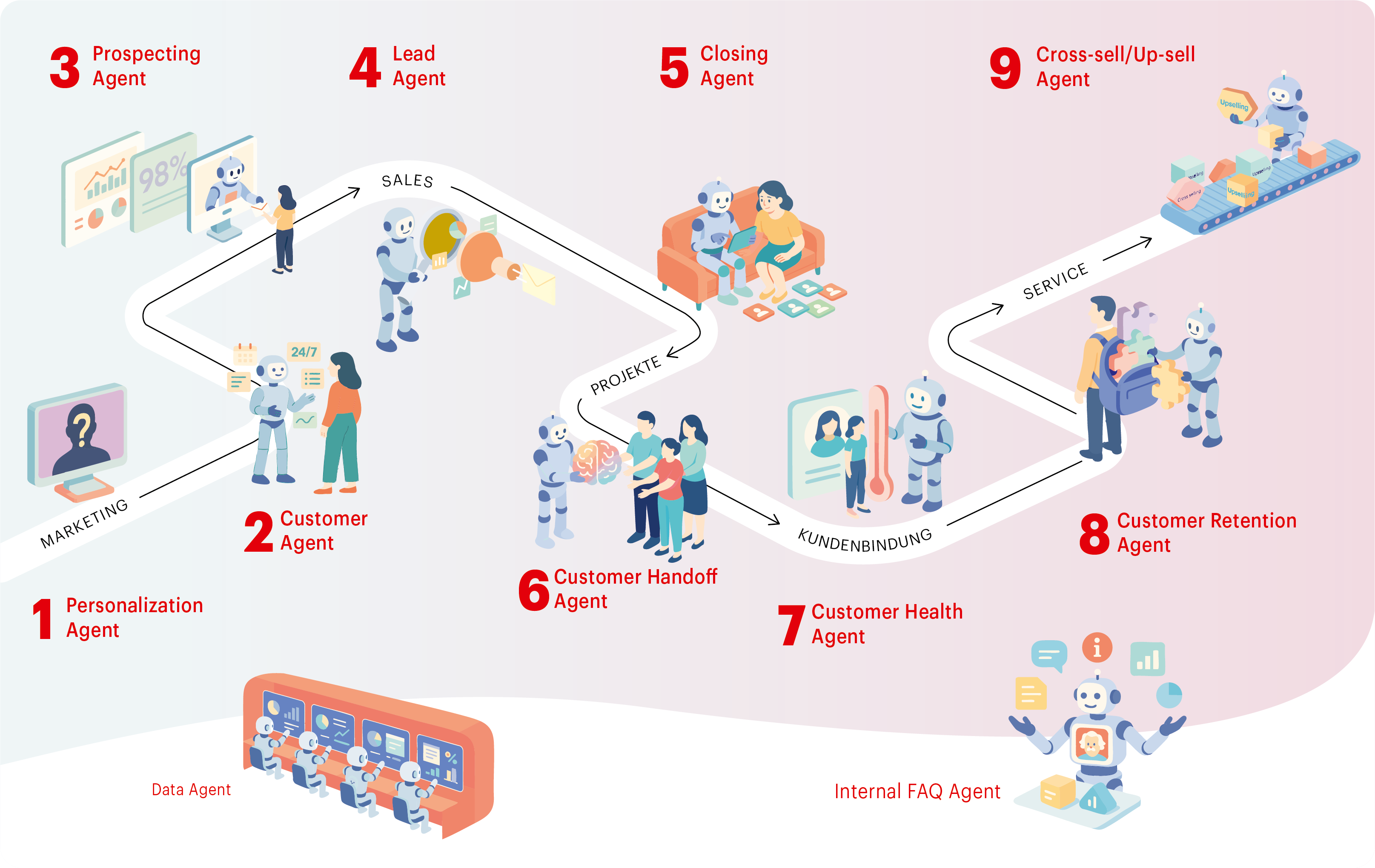 260415-grafik-b4you-ai-agents-de