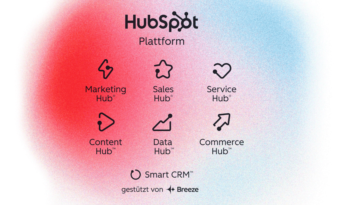 HubSpot für den Schweizer Mittelstand