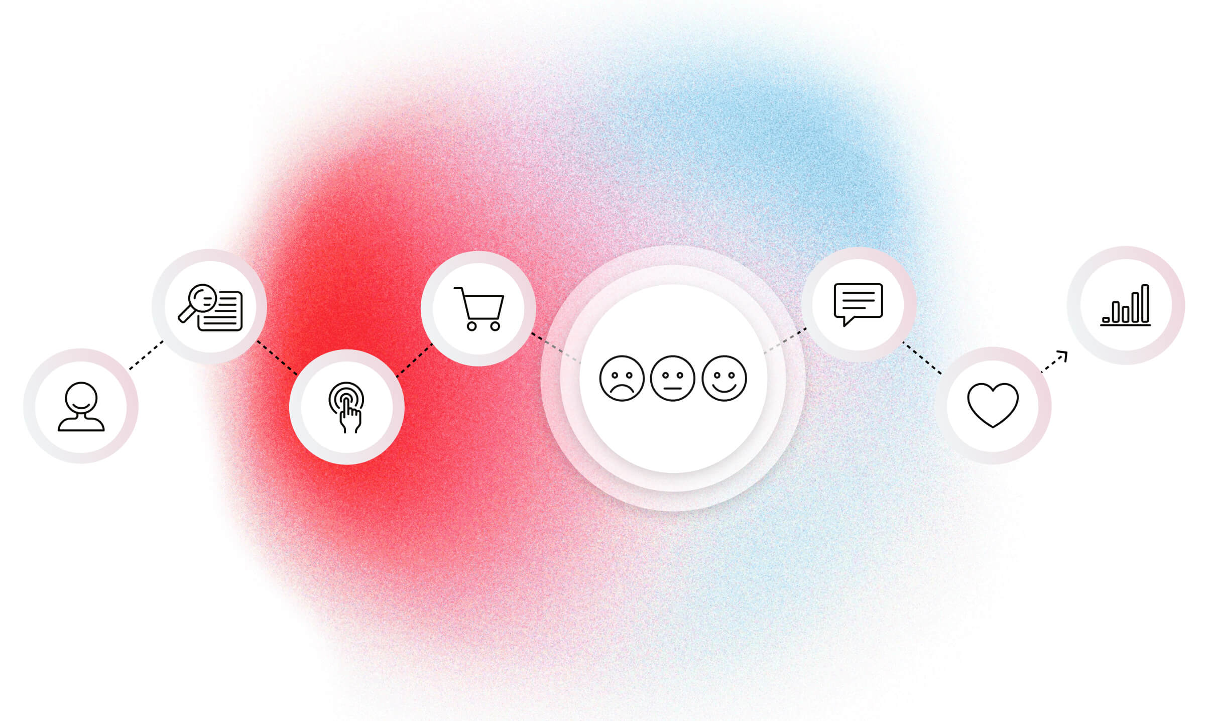 Customer Journey Mapping