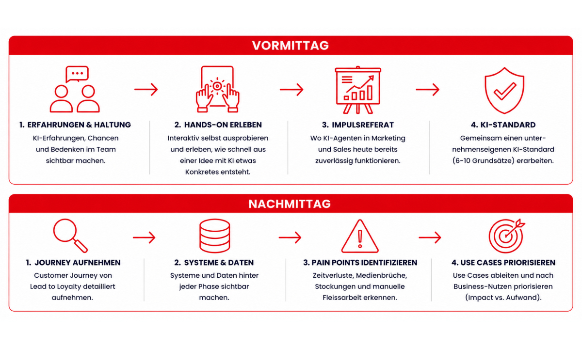 business4you KI Strategie Tag