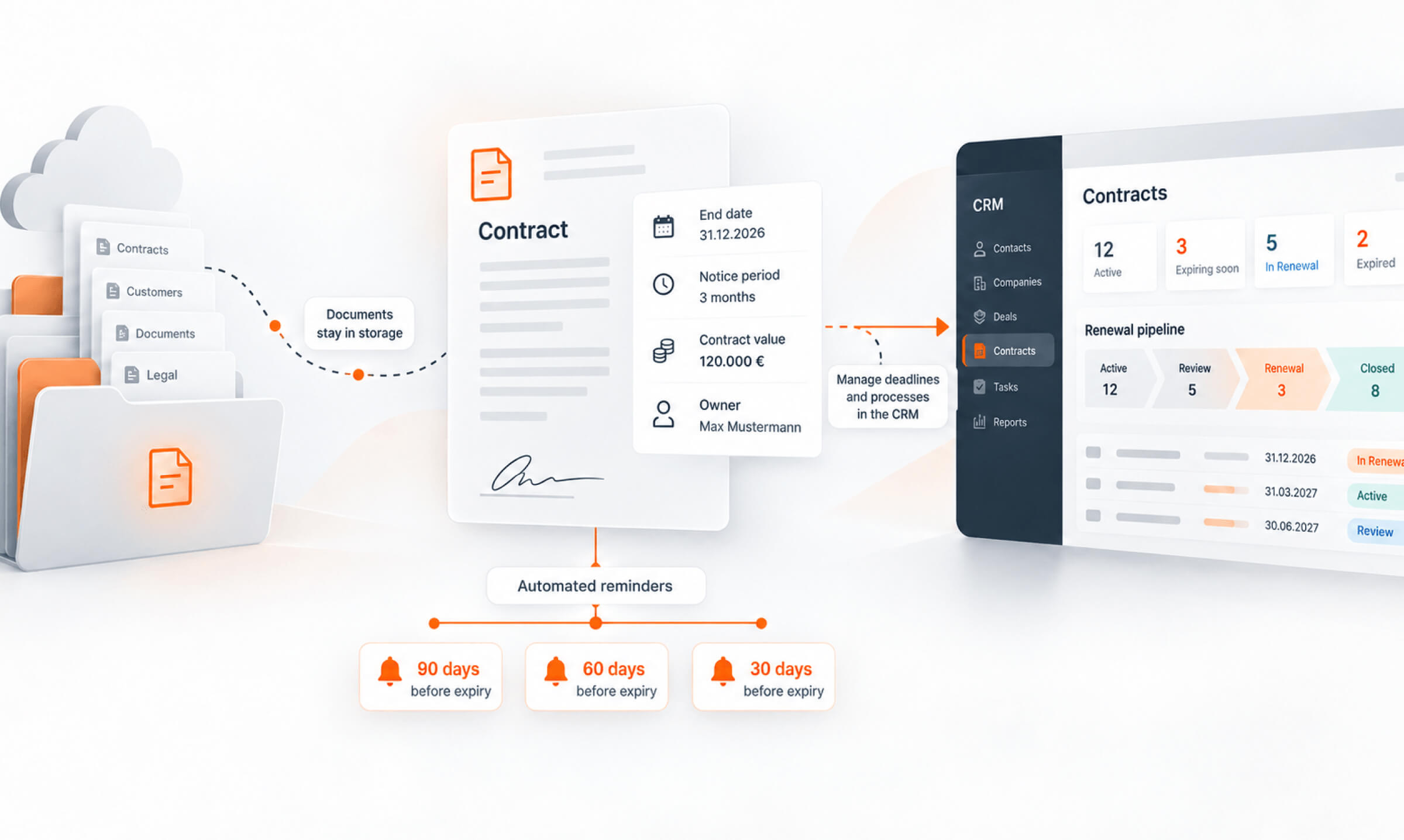 HubSpot Contract Management