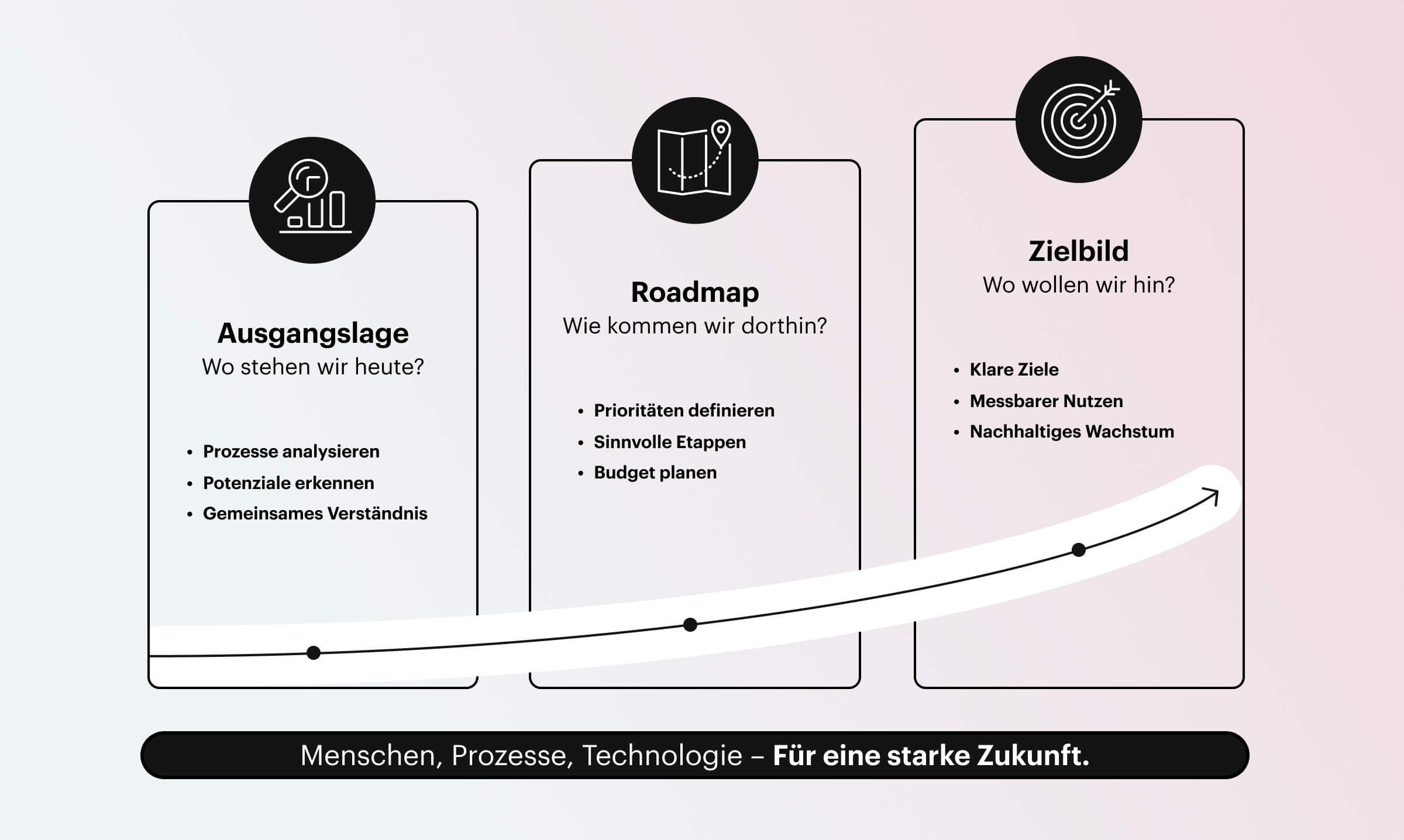 HubSpot Outlook Integration: So funktioniert die Office 365 Anbindung