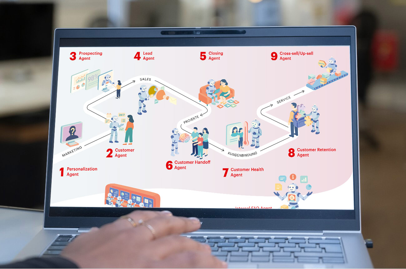 KI-Agenten in HubSpot: Sicherheit, Datenschutz und Verantwortung klar geregelt – und welches LLM steckt dahinter?