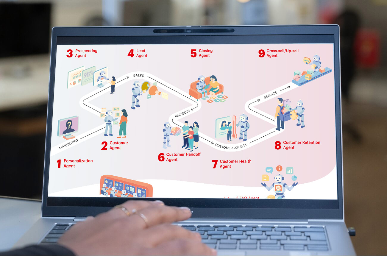 AI agents in HubSpot: Clear regulations on security, data protection, and responsibility—and which LLM is behind it all?
