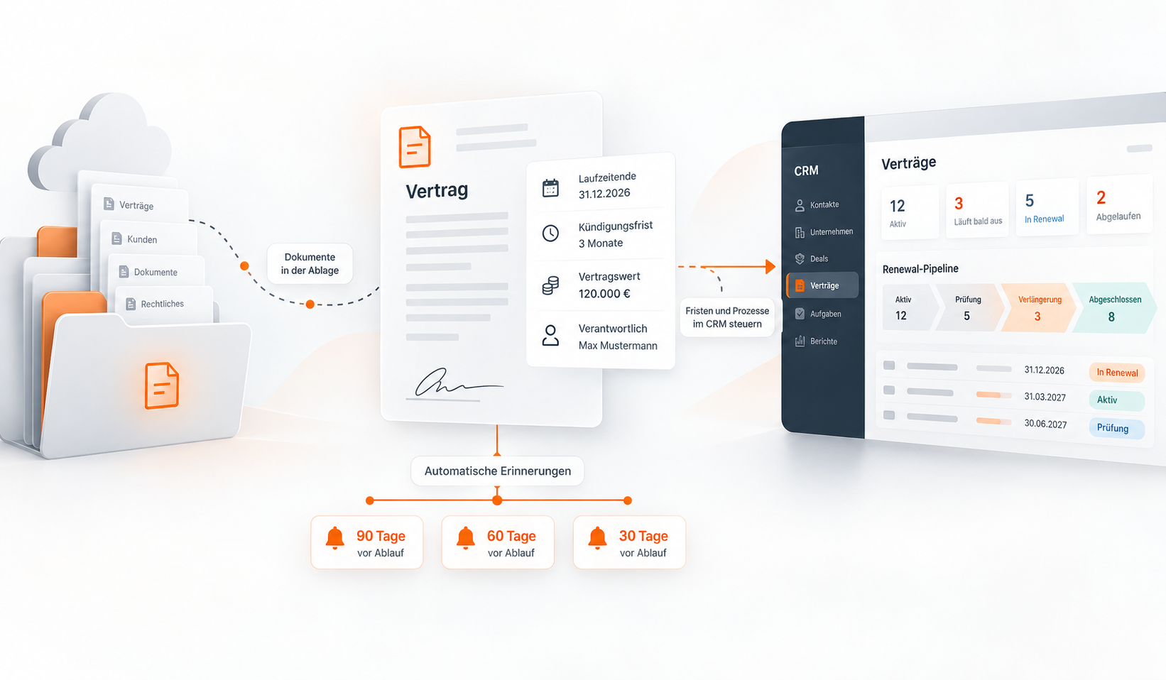 HubSpot Vertragsmanagement