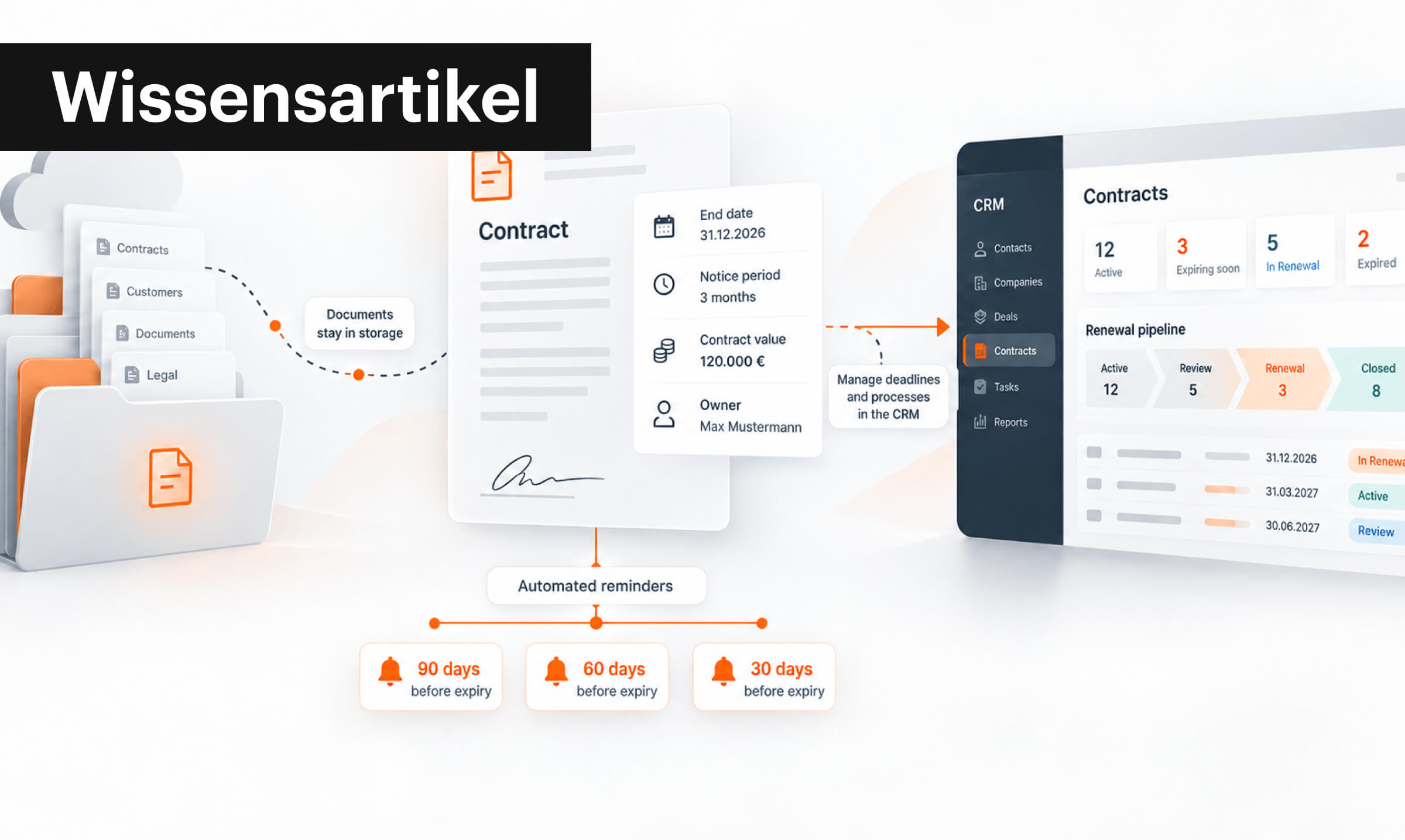 HubSpot-Vertragsmanagement