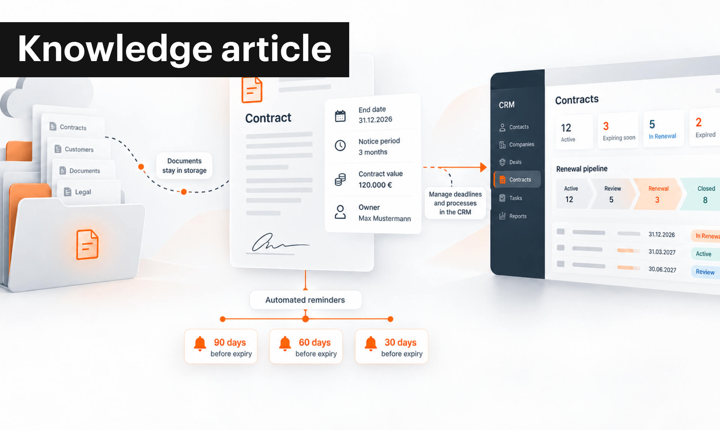 HubSpot-Contract-Management 