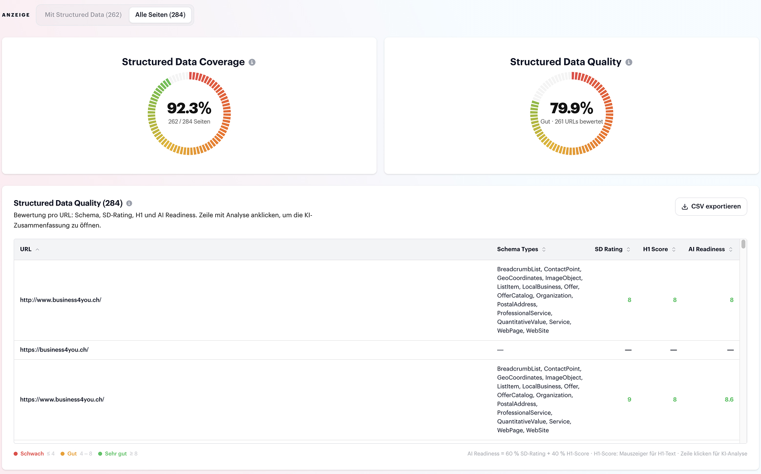 AI Readiness