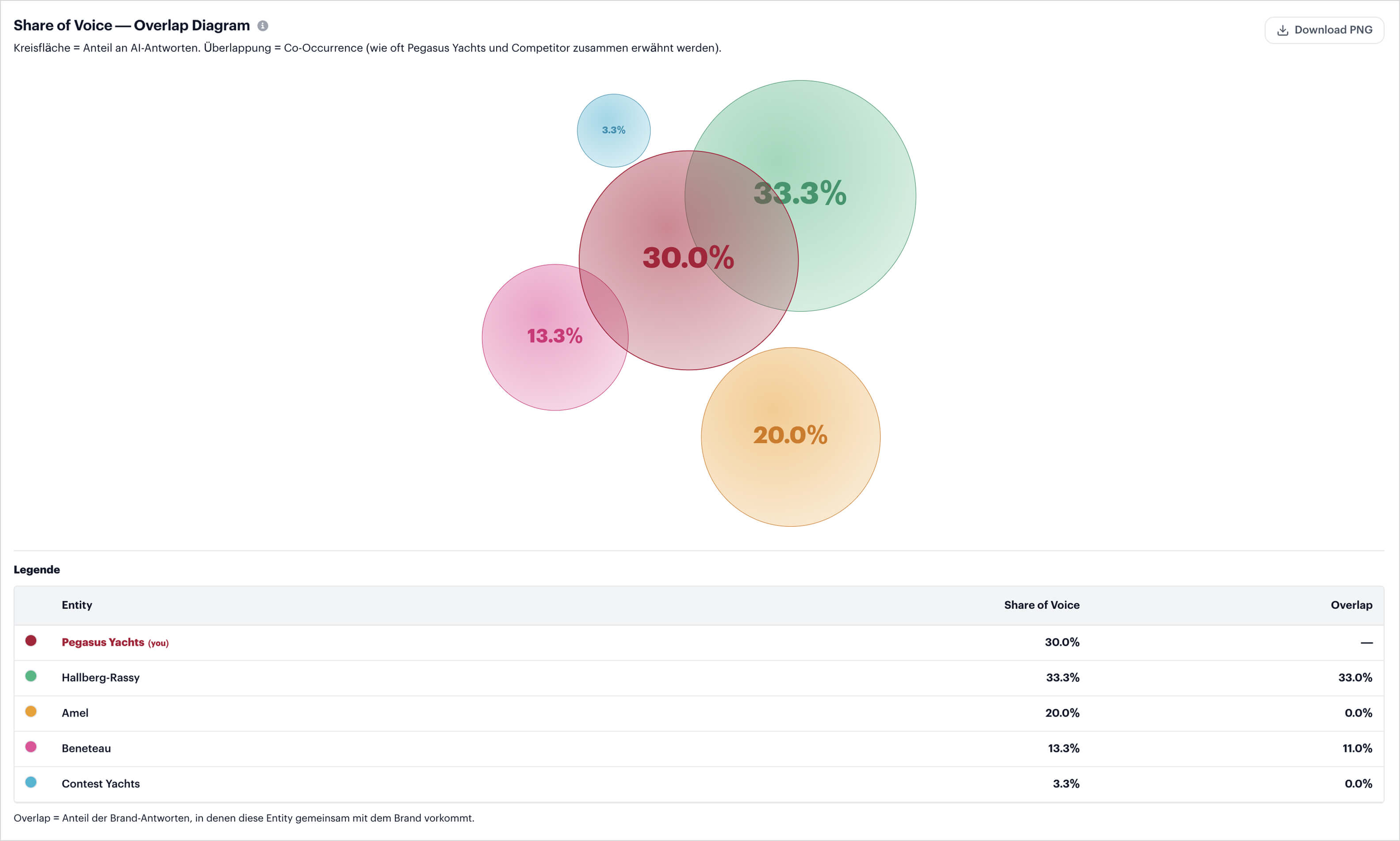 AI Visibility