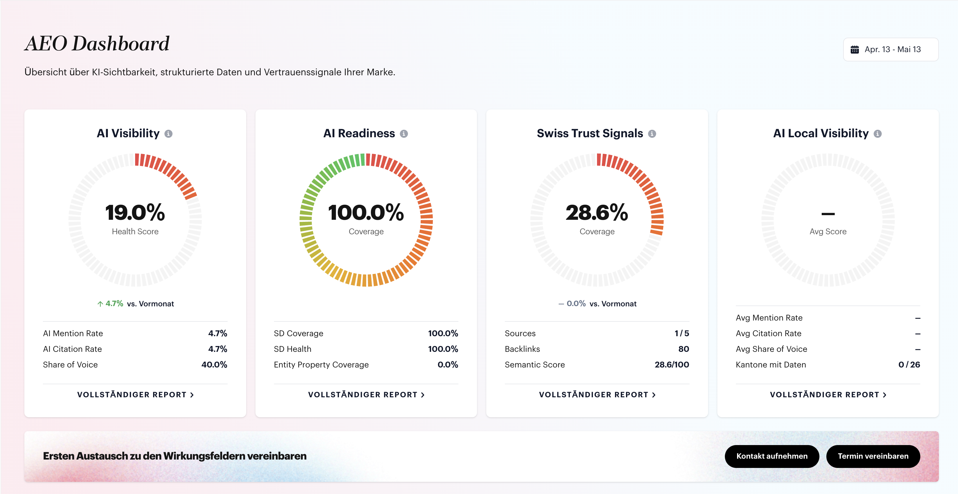 AIDA Dashboard